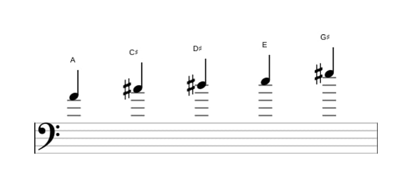 Bladmuziek van de A Lydisch pentatonisch toonladder in drie octaven (4)