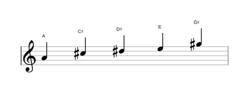 Bladmuziek van de A Lydisch pentatonisch toonladder in drie octaven (4)