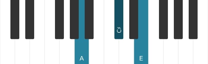 Piano-voicing van het A Majeur akkoord - 0