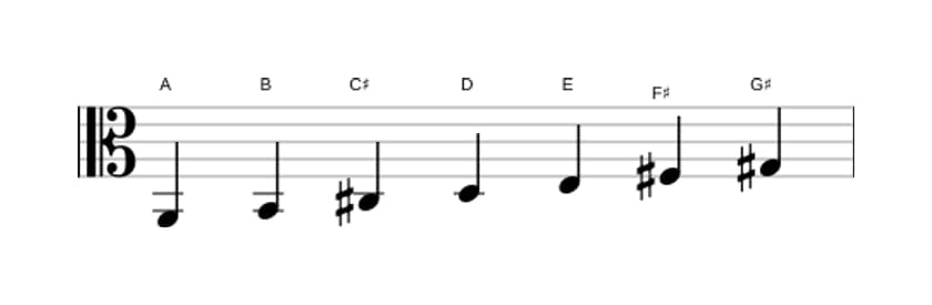 Bladmuziek van de A Majeur toonladder in drie octaven (2)