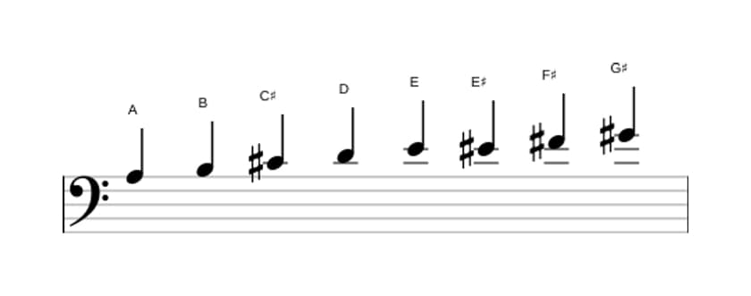 Bladmuziek van de A Majeur bebop toonladder in drie octaven (3)
