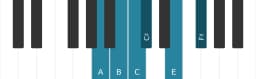Piano toonladder voor A Majeur blues
