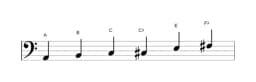 Bladmuziek van de A Majeur blues toonladder in drie octaven (2)