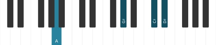 Piano-voicing van het A Majeur kruis vier akkoord - 3
