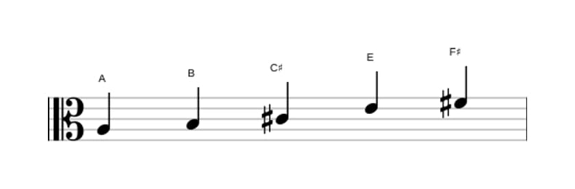 Bladmuziek van de A Majeur pentatonisch toonladder in drie octaven (3)