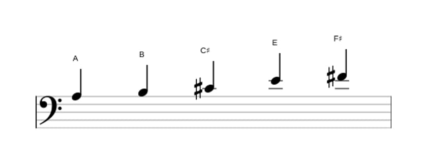 Bladmuziek van de A Majeur pentatonisch toonladder in drie octaven (3)