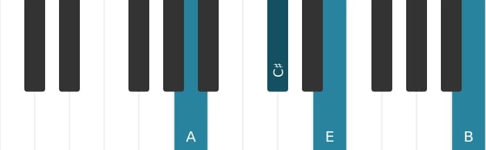 Piano-voicing van het A Majeur plus negen akkoord - 0