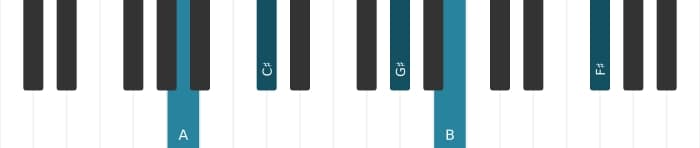 Piano-voicing van het A Majeur dertien akkoord - 0