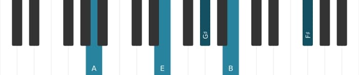 Piano-voicing van het A Majeur dertien akkoord - 1