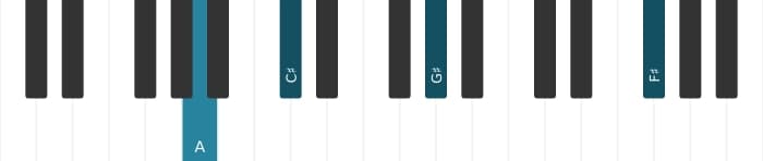 Piano-voicing van het A Majeur dertien kruis elf akkoord - 3