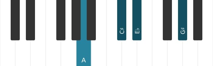 Piano-voicing van het A Majeur zeven mol vijf akkoord - 0