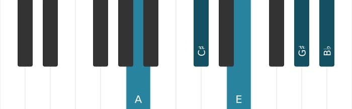 Piano-voicing van het A Majeur zeven mol negen akkoord - 0