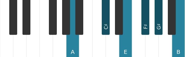 Piano-voicing van het A Majeur zeven plus dertien akkoord - 0