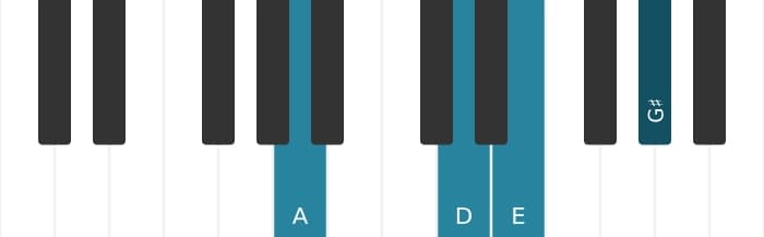 Piano-voicing van het A Majeur negen sus vier akkoord - 0