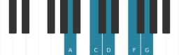 Piano toonladder voor A Malkos raga