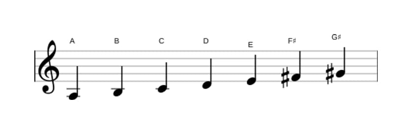 Bladmuziek van de A Melodisch mineur toonladder in drie octaven (3)