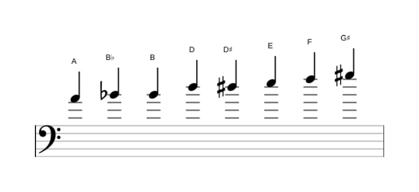 Bladmuziek van de A Messiaen mode 4 toonladder in drie octaven (4)