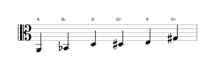 Bladmuziek van de A Messiaen mode 5 toonladder in drie octaven (2)