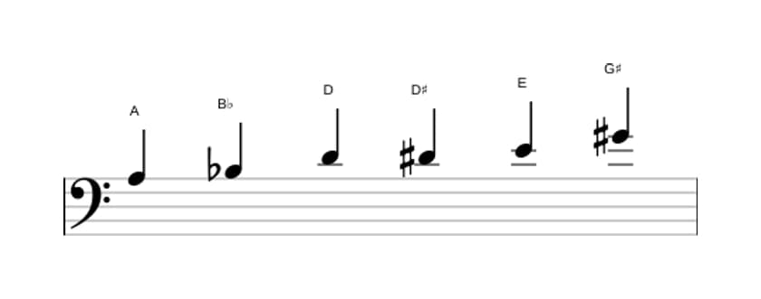 Bladmuziek van de A Messiaen mode 5 toonladder in drie octaven (3)