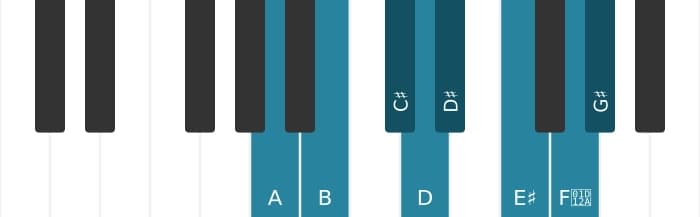 Piano toonladder voor A Messiaen mode 6