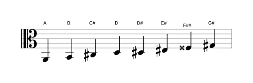 Bladmuziek van de A Messiaen mode 6 toonladder in drie octaven (2)