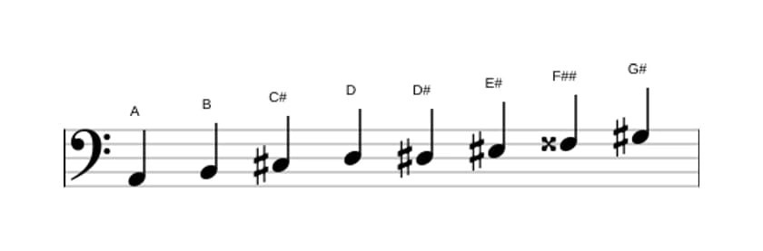 Bladmuziek van de A Messiaen mode 6 toonladder in drie octaven (2)
