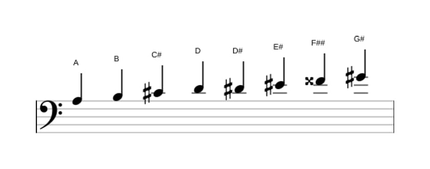Bladmuziek van de A Messiaen mode 6 toonladder in drie octaven (3)