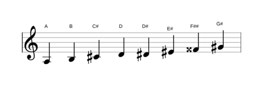 Bladmuziek van de A Messiaen mode 6 toonladder in drie octaven (3)