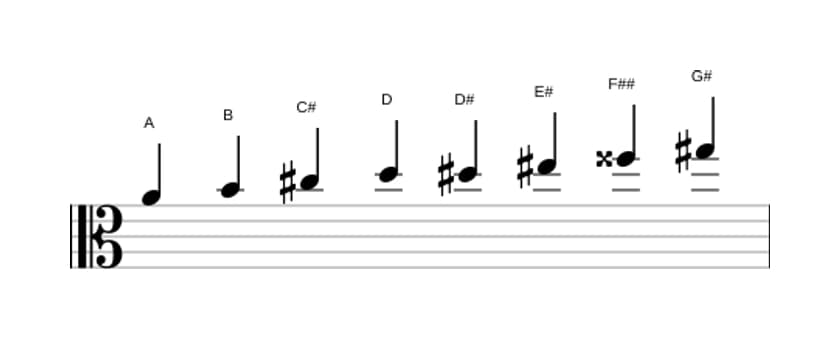 Bladmuziek van de A Messiaen mode 6 toonladder in drie octaven (4)