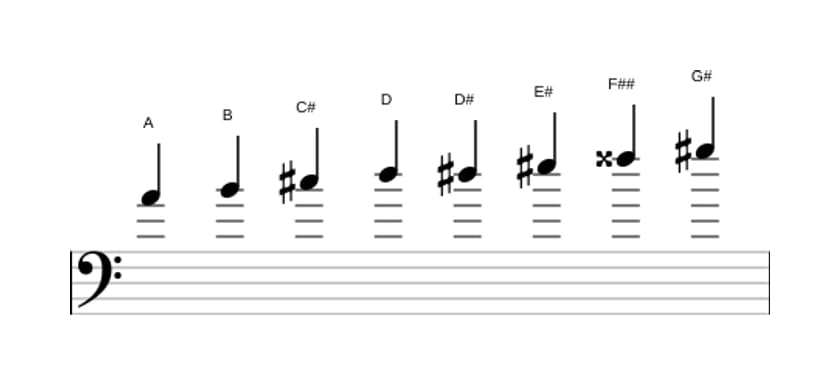 Bladmuziek van de A Messiaen mode 6 toonladder in drie octaven (4)