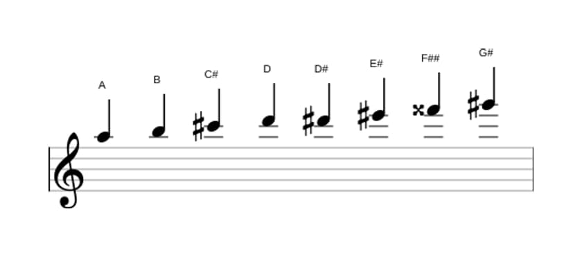 Bladmuziek van de A Messiaen mode 6 toonladder in drie octaven (5)