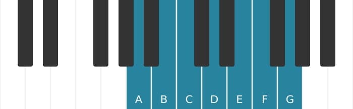 Piano toonladder voor A Mineur