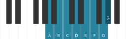 Piano toonladder voor A Mineur bebop