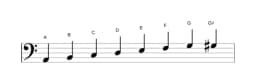 Bladmuziek van de A Mineur bebop toonladder in drie octaven (2)