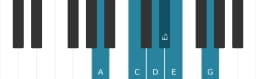 Piano toonladder voor A Mineur blues