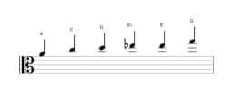 Bladmuziek van de A Mineur blues toonladder in drie octaven (4)
