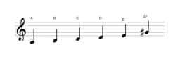 Bladmuziek van de A Mineur hexatonisch toonladder in drie octaven (3)