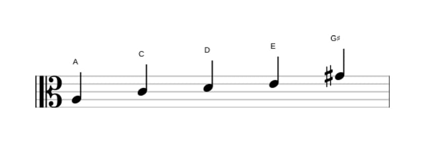 Bladmuziek van de A Mineur majeur zeven pentatonisch toonladder in drie octaven (3)