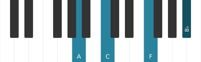 Piano-voicing van het A Mineur mol zes mol negen akkoord - 0