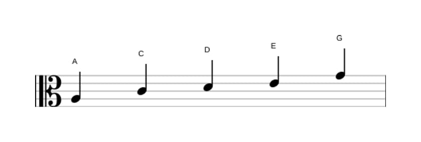 Bladmuziek van de A Mineur pentatonisch toonladder in drie octaven (3)