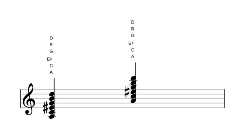 Bladmuziek van het A Mineur elf overmatig akkoord in drie octaven (3)