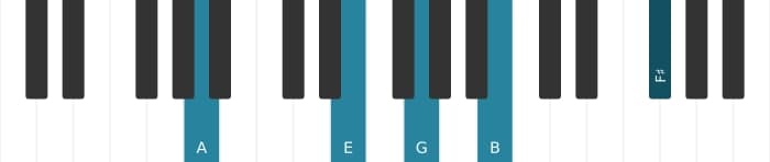 Piano-voicing van het A Mineur dertien akkoord - 1