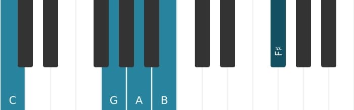 Piano-voicing van het A Mineur dertien akkoord - 2
