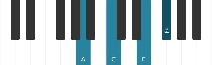 Piano-voicing van het A Mineur zes akkoord - 0