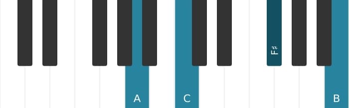 Piano-voicing van het A Mineur 69 akkoord - 3