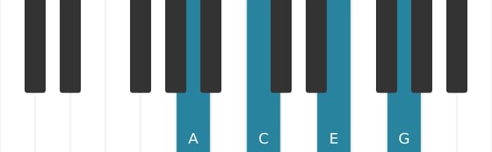 Piano-voicing van het A Mineur 7 akkoord - 0