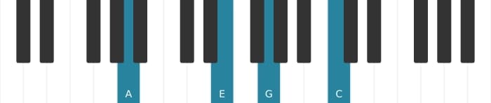 Piano-voicing van het A Mineur 7 akkoord - 1