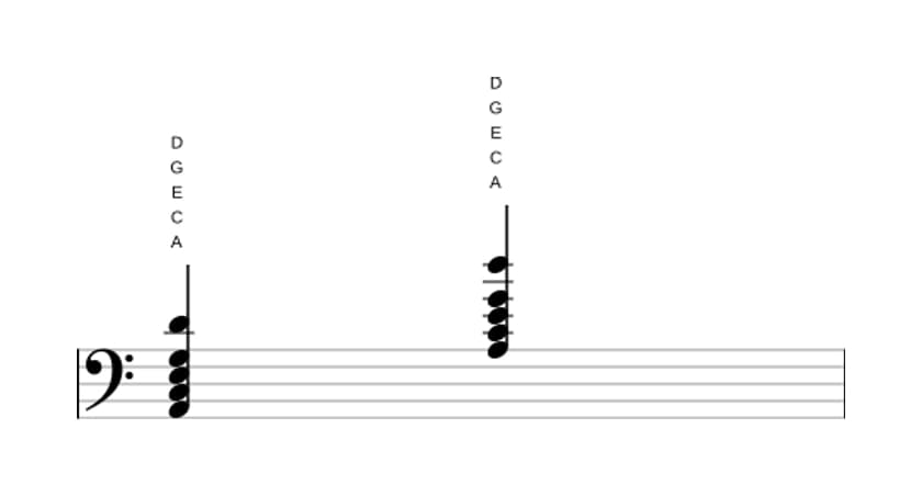 Bladmuziek van het A Mineur zeven plus elf akkoord in drie octaven (2)