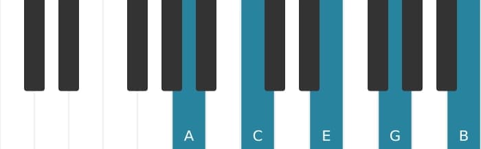 Piano-voicing van het A Mineur negen akkoord - 0