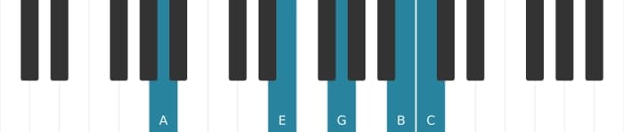 Piano-voicing van het A Mineur negen akkoord - 1